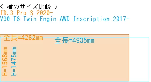 #ID.3 Pro S 2020- + V90 T8 Twin Engin AWD Inscription 2017-